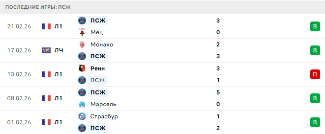 ПСЖ - Монако 25 Февраля 2026