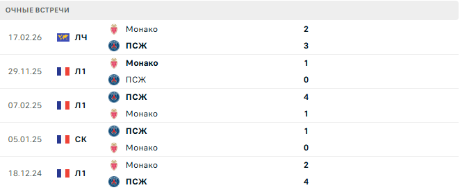 ПСЖ - Монако матч