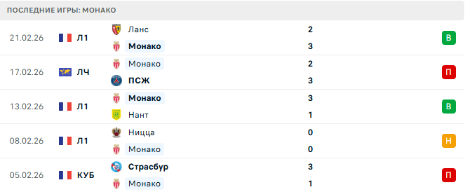 ПСЖ - Монако прогноз