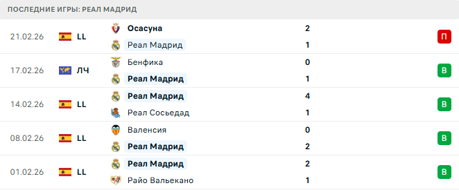 Реал Мадрид - Бенфика 25 Февраля 2026
