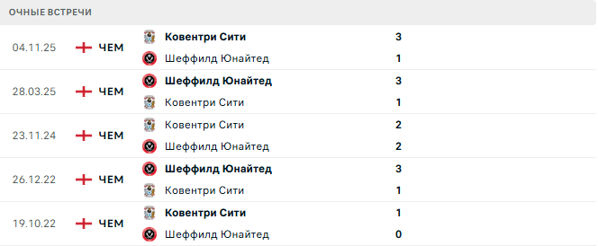 Шеффилд Юнайтед - Ковентри Сити матч
