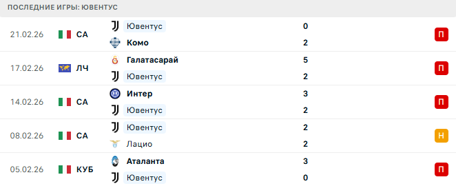 Ювентус - Галатасарай 25 Февраля 2026