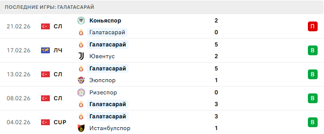 Ювентус - Галатасарай прогноз