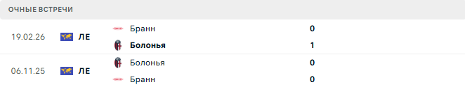 Болонья - Бранн матч