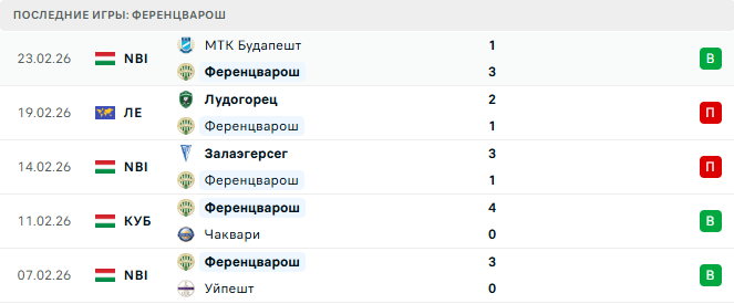 Ференцварош - Лудогорец 26 Февраля 2026 Ференцварош - Лудогорец 26 Февраля 2026