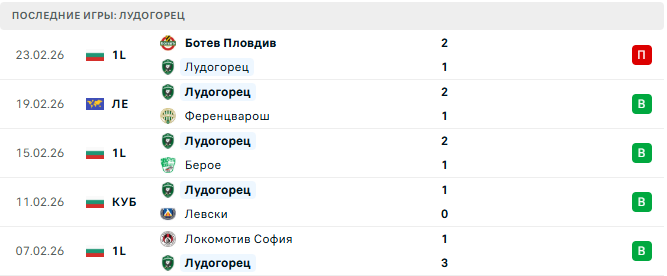 Ференцварош - Лудогорец прогноз Ференцварош - Лудогорец прогноз