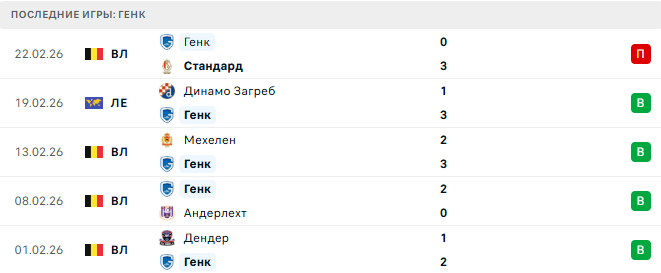 Генк - Динамо Загреб 26 Февраля 2026 Генк - Динамо Загреб 26 Февраля 2026