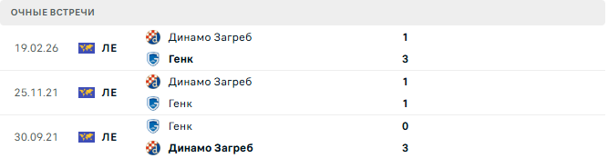 Генк - Динамо Загреб матч Генк - Динамо Загреб матч