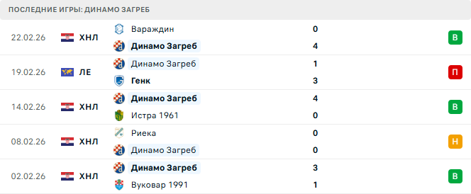 Генк - Динамо Загреб прогноз Генк - Динамо Загреб прогноз