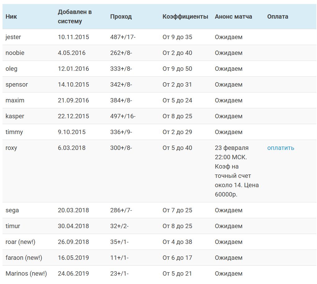 Информаторы отзывы
