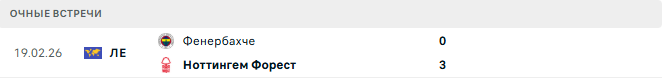 Ноттингем Форест - Фенербахче матч Ноттингем Форест - Фенербахче матч