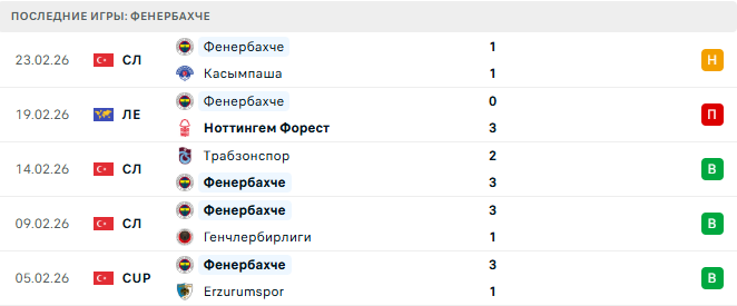 Ноттингем Форест - Фенербахче прогноз Ноттингем Форест - Фенербахче прогноз
