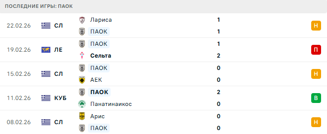Сельта - ПАОК прогноз