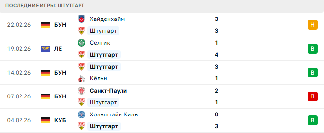 Штутгарт - Селтик 26 Февраля 2026
