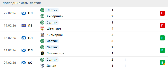 Штутгарт - Селтик прогноз