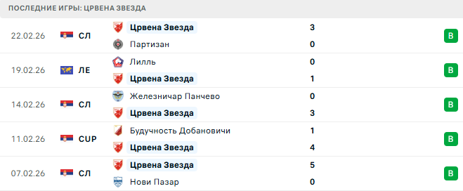Црвена Звезда - Лилль 26 Февраля 2026 Црвена Звезда - Лилль 26 Февраля 2026