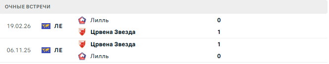 Црвена Звезда - Лилль матч Црвена Звезда - Лилль матч