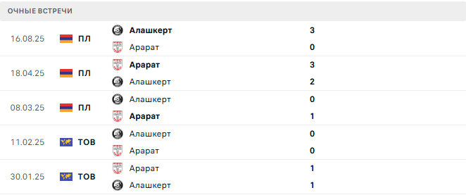 Арарат - Алашкерт матч