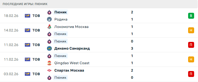 Арарат-Армения - Пюник прогноз