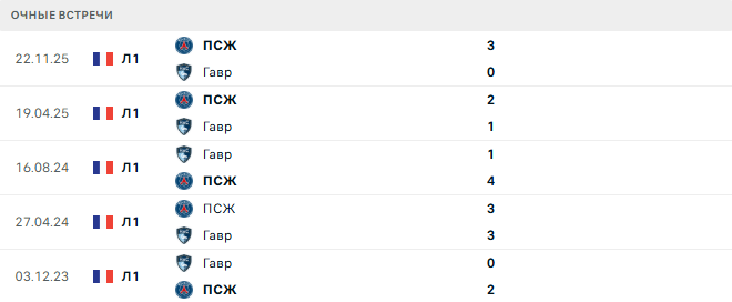 Гавр - ПСЖ матч Гавр - ПСЖ матч