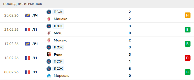 Гавр - ПСЖ прогноз Гавр - ПСЖ прогноз