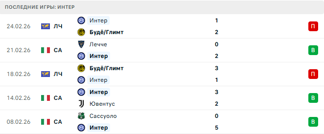 Интер - Дженоа 28 Февраля 2026 Интер - Дженоа 28 Февраля 2026