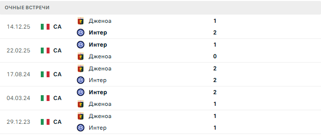 Интер - Дженоа матч Интер - Дженоа матч