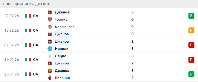 Интер - Дженоа прогноз Интер - Дженоа прогноз