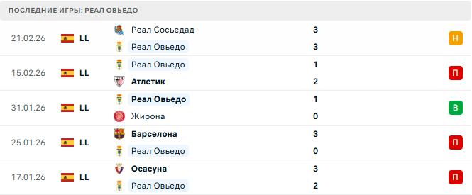 Реал Овьедо - Атлетико 28 Февраля 2026 Реал Овьедо - Атлетико 28 Февраля 2026