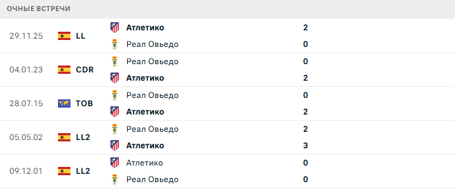 Реал Овьедо - Атлетико матч Реал Овьедо - Атлетико матч