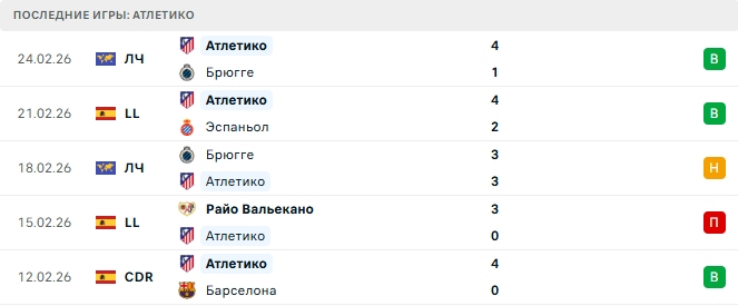 Реал Овьедо - Атлетико прогноз Реал Овьедо - Атлетико прогноз