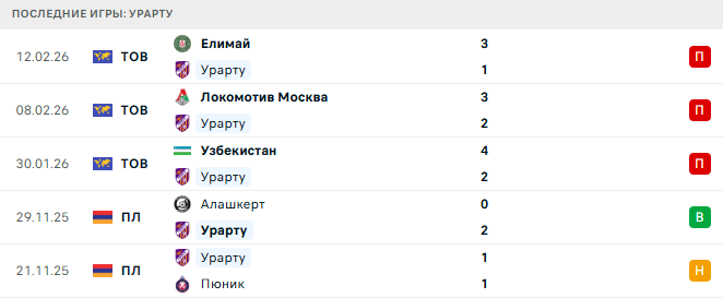 Урарту - Ван 27 Февраля 2026 Урарту - Ван 27 Февраля 2026