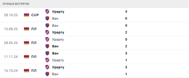 Урарту - Ван матч Урарту - Ван матч