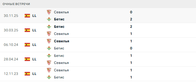 Бетис - Севилья матч Бетис - Севилья матч