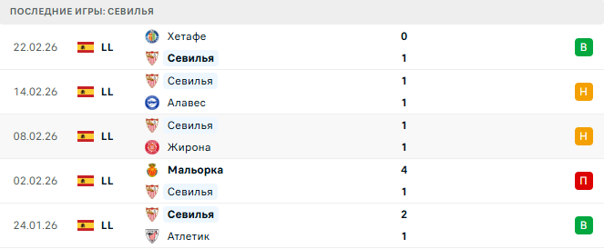 Бетис - Севилья прогноз Бетис - Севилья прогноз