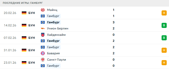 Гамбург - РБ Лейпциг 1 Марта 2026 Гамбург - РБ Лейпциг 1 Марта 2026