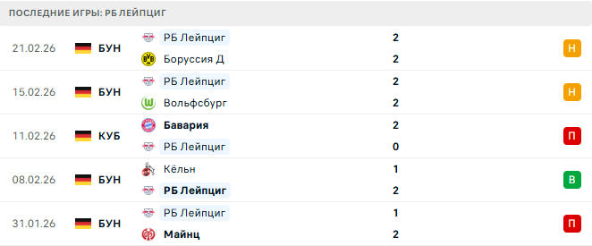 Гамбург - РБ Лейпциг прогноз Гамбург - РБ Лейпциг прогноз