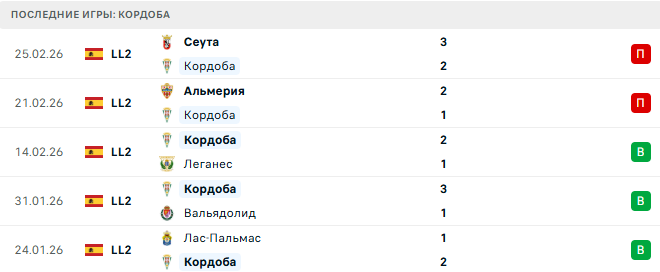 Кордоба - Андорра 2 Марта 2026 Кордоба - Андорра 2 Марта 2026