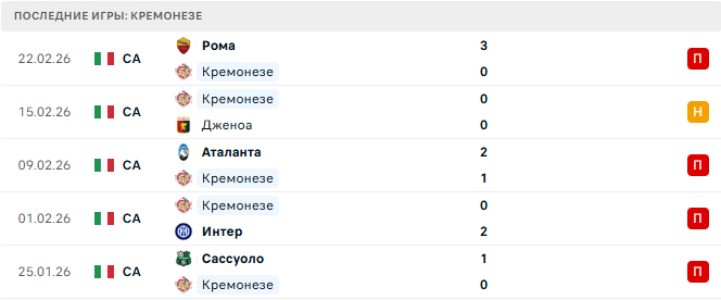 Кремонезе - Милан 1 Марта 2026