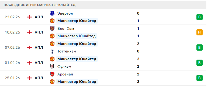 Манчестер Юнайтед - Кристал Пэлас 1 Марта 2026