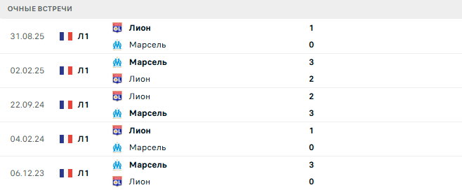 Марсель - Лион матч