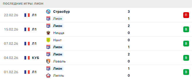 Марсель - Лион прогноз