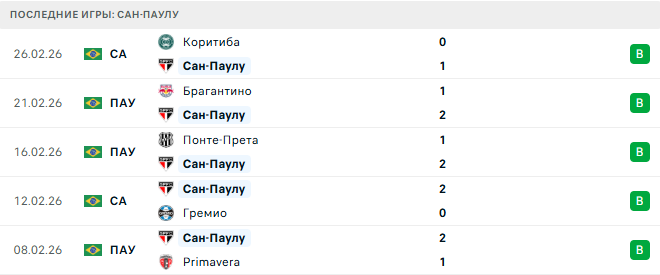 Палмейрас - Сан-Паулу прогноз Палмейрас - Сан-Паулу прогноз