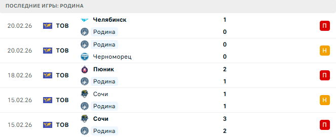 Родина - Шинник 2 Марта 2026 Родина - Шинник 2 Марта 2026