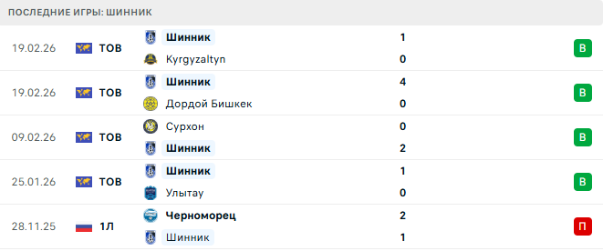 Родина - Шинник прогноз Родина - Шинник прогноз