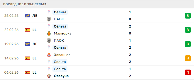 Жирона - Сельта прогноз Жирона - Сельта прогноз