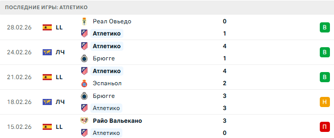 Барселона - Атлетико прогноз