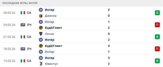 Комо - Интер прогноз