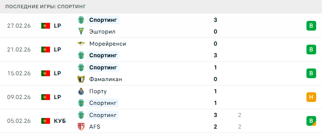 Спортинг - Порту 3 Марта 2026
