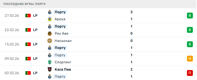 Спортинг - Порту прогноз